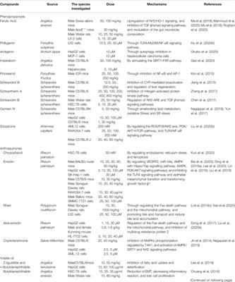 The Potential Application of Chinese Medicine in Liver Diseases: A New Opportunity